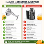 Espremedor manual de frutas em aço inoxidável